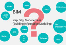 Yapı Bilgi Modellemesi (BIM) Nedir ?