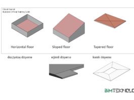Revit Döşeme Tipleri