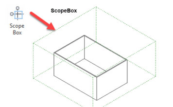 Scope Box