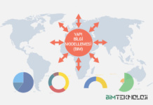 BIM’in Dünya Çapında Benimsenme Durumu