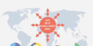 BIM’in Dünya Çapında Benimsenme Durumu