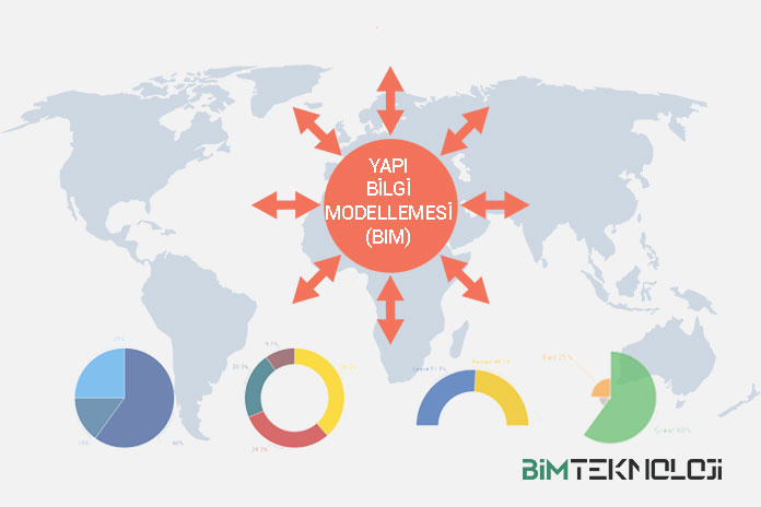 BIMtek-17_BIM'in-Dünya-Çapında-Benimsenme-Durumu-0