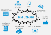 BIM Uzmanı/Yöneticisi Nedir? Kimdir?