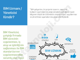 BIM Uzmanı / Yöneticisi Kimdir?