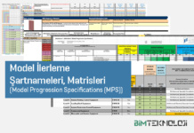 Model İlerleme Şartnameleri, Matrisleri ve LOD Standartları