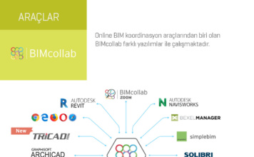 BIM Araçları: BIMcollab