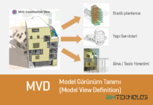 Model Görünüm Tanımı (MVD) (Model View Definition)