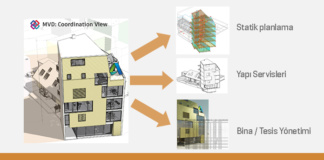 Model Görünüm Tanımı (MVD) (Model View Definition)