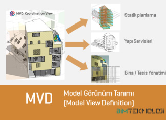 Model Görünüm Tanımı (MVD) (Model View Definition)