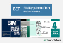 BIM Uygulama Planı