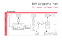 BIM Uygulama Planı (BEP / BXP) Nedir?