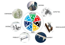 BIM, Yapı Elemanları Sınıflandırma Sistemleri