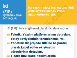 İŞVERENİN BİLGİ İHTİYAÇLARI-İBİ (EIR)