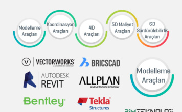 BIM Yazılımları Hangileridir?