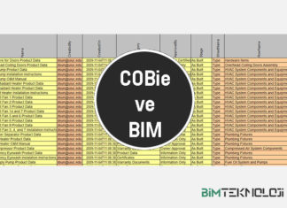 COBie ve BIM Data