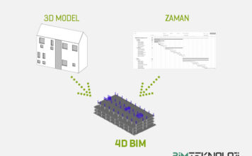 4D BIM Modelleme nedir?